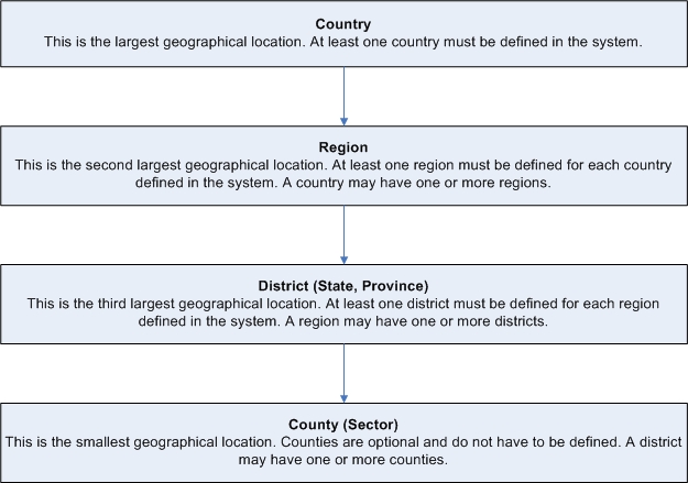 File:Geographical_locations.jpg